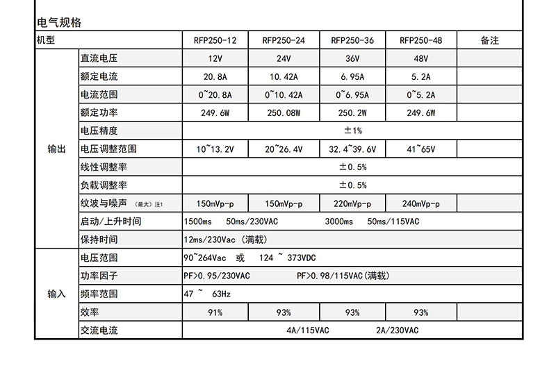 RFP250-24-系列电源规格书_00_02.png