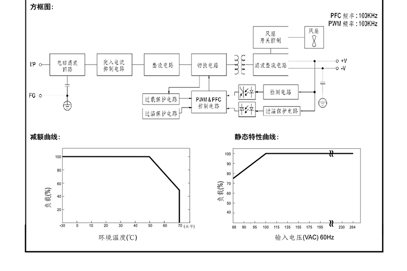 RFP250-24-系列电源规格书_02_02.jpg